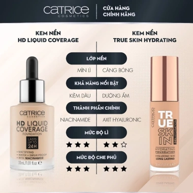 Kem Nền Kiềm Dầu Catrice HD Liquid Coverage 30ml - Che Phủ Tự Nhiên, Giá Ưu Đãi 273.000₫