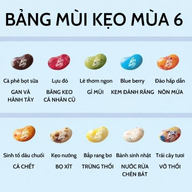 Kẹo Thối Jelly Belly Bean Boozled Mỹ - Vòng Xoay 45g/99g Giá Cực Sốc 308.000đ 3 Kẹo Thối Jelly Belly Bean Boozled Mỹ - Vòng Xoay 45g/99g Giá Cực Sốc 308.000đ 3