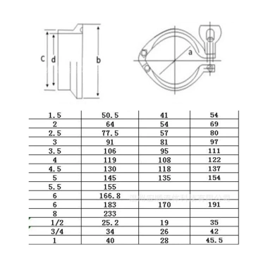 Kẹp Công Nghiệp Inch Cho Dược Phẩm Tùy Chọn Vệ Sinh, Độ Bền Cao, Giá 84.700 VND 6