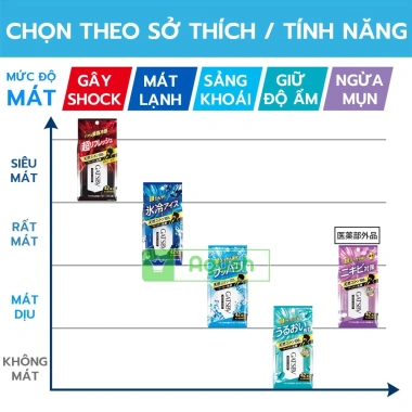 Khăn giấy ướt Gatsby Deodorant Body Paper 30 tờ - Gói vuông thơm, có cồn, 398.000₫