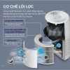 Levoit Core Mini Pro – Máy lọc không khí 15m2, lọc than, Vortex 3.0, 24 tháng BH 4