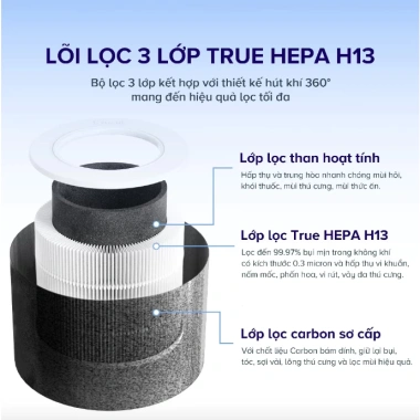 Levoit Core Mini Pro – Máy lọc không khí 15m2, lọc than, Vortex 3.0, 24 tháng BH 8 Levoit Core Mini Pro – Máy lọc không khí 15m2, lọc than, Vortex 3.0, 24 tháng BH 8