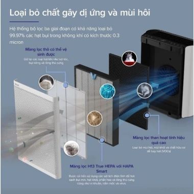Levoit EverestAir máy lọc không khí AirSight Plus, cảm biến, VortexAir, 130m2, bảo hành 24 tháng - giảm 22%