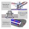 Linh kiện thay thế Dyson V6-V15 / V10slim / SV18 - Chổi đầu hút bụi sàn, giá 580.055₫ 4