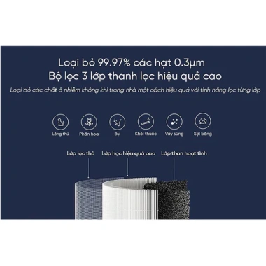Lõi Lọc Diệt Khuẩn Levoit Core Mini RF Loại Bỏ 99.7% Bụi Nhỏ tới 3nm Giá 382.927₫