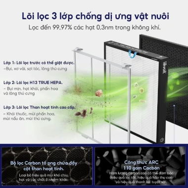 Lõi lọc không khí Levoit Vital 100S - 99,97% hạt siêu nhỏ, 3 giai đoạn, 831.707 VND