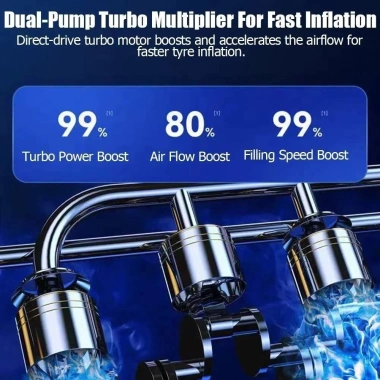 Máy bơm không khí ô tô điện không dây – Di động, nhanh, giá chỉ 140.000đ 9 Máy bơm không khí ô tô điện không dây – Di động, nhanh, giá chỉ 140.000đ 9