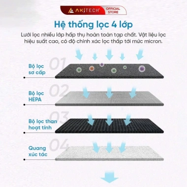 Máy lọc không khí AKITECH 15m2 UVA UVC HEPA 4 lớp giá rẻ chỉ 795k 4 Máy lọc không khí AKITECH 15m2 UVA UVC HEPA 4 lớp giá rẻ chỉ 795k 4
