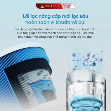 Máy lọc không khí AKITECH 15m2 UVA UVC HEPA 4 lớp giá rẻ chỉ 795k 6 Máy lọc không khí AKITECH 15m2 UVA UVC HEPA 4 lớp giá rẻ chỉ 795k 6