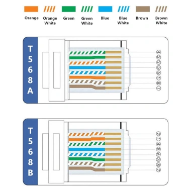 Máy uốn cáp RJ45 ZoeRax cho CAT6A, CAT6, CAT5E – Công cụ cắt dây, đầu nối mạng, giá ưu đãi 511.499₫