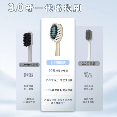 Mới Hàn Quốc Bàn Chải Đánh Răng Mềm Núi Người Lớn 50 Lỗ Kháng Khuẩn 9.25 XW3L