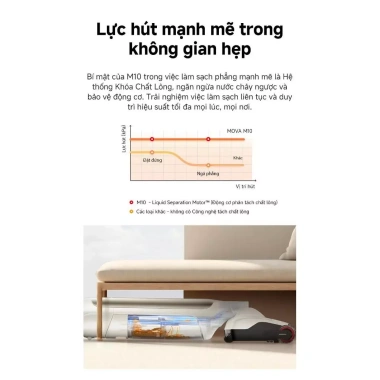 Mova M10 Máy Hút Bụi Lau Nhà Cầm Tay - Lực Hút 18.000Pa, Bảo Hành 24 Tháng, Ưu Đãi 1 Đổi 1 15 Ngày