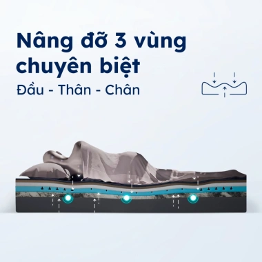 Nệm Foam Original Pro Ru9 25cm Cao Cấp - 5 Lớp Foam 3 Vùng Nâng Đỡ, Tản Nhiệt, Giá Ưu Đãi 13.85 Triệu 4
