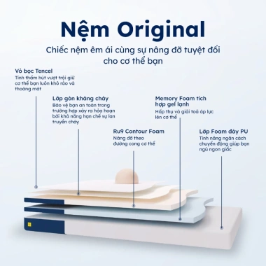 Nệm Foam Original Ru9 Cao Cấp 20-25cm 3 Lớp Foam Hỗ Trợ Cơ Thể, Hạn Chế Chuyển Động, 7,386,500 VND