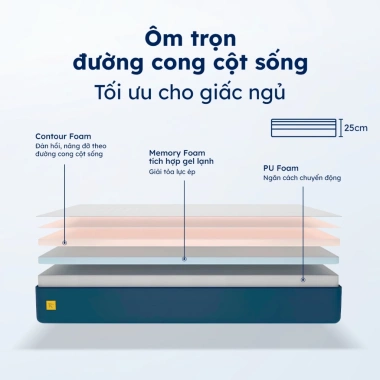 Nệm Foam Original Ru9 Cao Cấp 20-25cm 3 Lớp Foam Hỗ Trợ Cơ Thể, Hạn Chế Chuyển Động, 7,386,500 VND