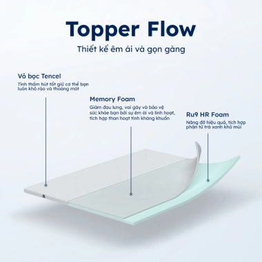 Nệm Foam Topper 5cm Cao Cấp 2 Lớp Êm Ái, Dễ Cuộn Gọn, Tặng Túi Đựng - Giá Ưu Đãi 3,07 Triệu 3