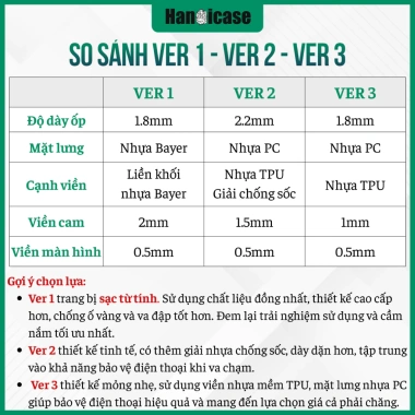 Ốp Lưng Han icase Chống Sốc Ố Vàng Bún Đậu Mắm Tôm cho iPhone 12-17 Giá 146.780₫