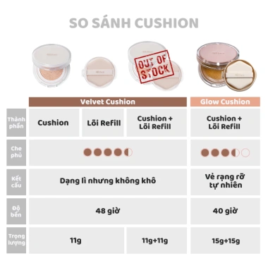 Phấn nước cushion mỏng nhẹ bền màu 4B:face Forever Velvet SPF50+ PA+++ 11g - 279.000đ