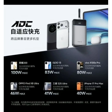 Powerbank Cuktech 25SE 25.000mAh 120W PD 2C1A PPS UFCS QC - Giá chỉ 1.050.000 VND 2 Powerbank Cuktech 25SE 25.000mAh 120W PD 2C1A PPS UFCS QC - Giá chỉ 1.050.000 VND 2