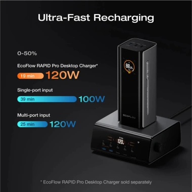 Sạc dự phòng EcoFlow RAPID 20.000mAh 230W - Cáp C 100W, sạc Laptop & MacBook, bảo hành 24 tháng