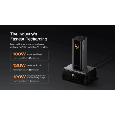 Sạc dự phòng EcoFlow RAPID 20.000mAh 230W - Cáp C 100W, sạc Laptop & MacBook, bảo hành 24 tháng