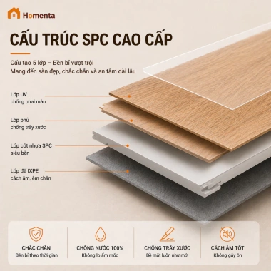 Sàn nhựa giả gỗ SPC hèm khóa 122x18.3cm dày 4mm – Chống nước, lắp ghép nhanh, BH 2 năm – 289k