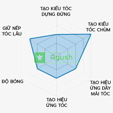 Sáp Vuốt Tóc Gatsby Wax Free 75g Thơm Giữ Nếp Không Bết Rít Nhật Bản 139k 4