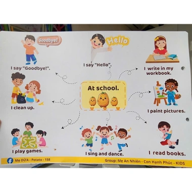 Sơ đồ tư duy POTATO 12 bài - Bìa cứng, cán bóng chống nước, giảm giá 20%
