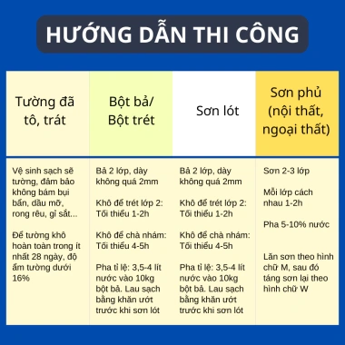 Sơn Mịn Nội Thất Tiết Kiệm X200 5L – Tự sơn tại nhà, phòng khách, phòng ngủ, quán ăn, decor màu 4