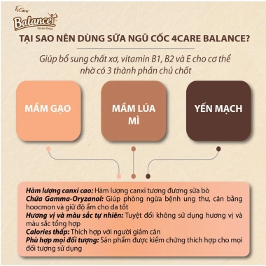 Sữa Hạt Ngũ Cốc 4Care Balance 180ml XanhSam Organic - Cân bằng dinh dưỡng, 27.6k