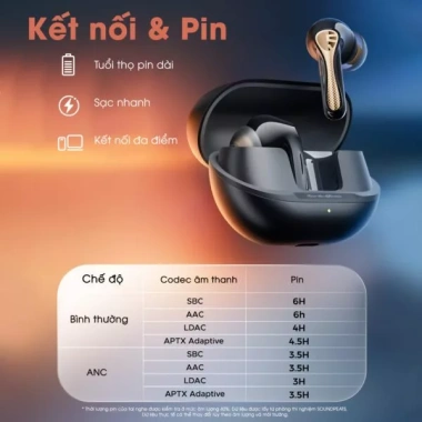 Tai nghe Bluetooth SoundPEATS Air5 Pro+ LDAC aptX ANC 55dB Pin 30H BH 12 tháng 2.2 triệu 2