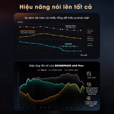 Tai nghe Bluetooth SoundPEATS Air5 Pro+ LDAC aptX ANC 55dB Pin 30H BH 12 tháng 2.2 triệu 6