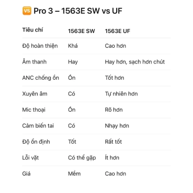 Tai Nghe Hổ Vằn Pro 3 1.563E UF/SW - Âm Thanh Chân Thực, Thời Trang, Giá 850k 5 Tai Nghe Hổ Vằn Pro 3 1.563E UF/SW - Âm Thanh Chân Thực, Thời Trang, Giá 850k 5