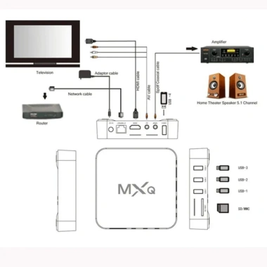 TV Box Android MXQ Pro 4K 5G 1GB+8GB - Máy phát đa phương tiện 4 nhân, hỗ trợ 4K HD 3D, giảm còn 370.000₫