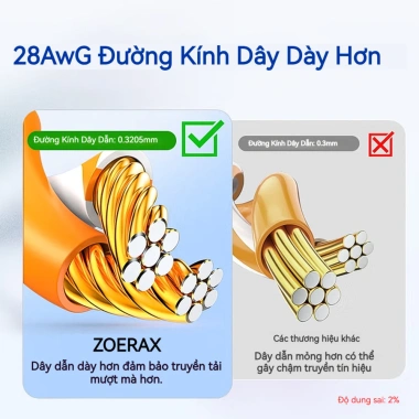 ZoeRax 24 Cáp CAT6A 28AWG 10Gbps Ethernet 0.5-2ft Dây mạng Gigabit cho Router PC TV