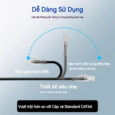 ZoeRax 24 Cáp CAT6A 28AWG 10Gbps Ethernet 0.5-2ft Dây mạng Gigabit cho Router PC TV