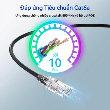 ZoeRax 24 Cáp CAT6A 28AWG 10Gbps Ethernet 0.5-2ft Dây mạng Gigabit cho Router PC TV