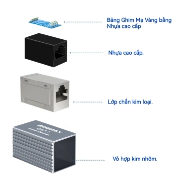 ZoeRax Bộ chuyển đổi RJ45 10Gbps nhôm Nữ-Nữ, mở rộng Cat5E-Cat7, chỉ 54.999₫ 3