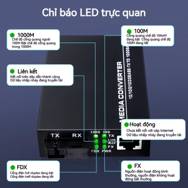 ZoeRax Bộ chuyển đổi SC Gigabit RJ45 sang sợi Ethernet - Giải pháp camera quan sát & mạng doanh nghiệp, giá ưu đãi 279.999 VND 4