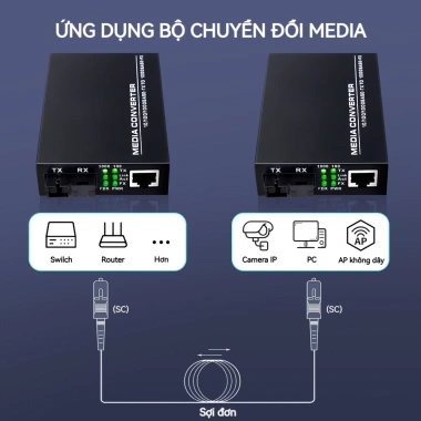 ZoeRax Bộ chuyển đổi SC Gigabit RJ45 sang sợi Ethernet - Giải pháp camera quan sát & mạng doanh nghiệp, giá ưu đãi 279.999 VND 5