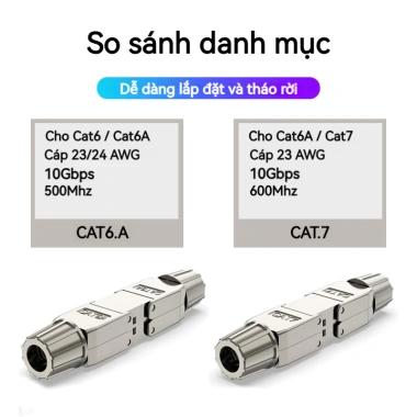 ZoeRax Bộ mở rộng cáp Cat7 Cat6A RJ45 LAN - Kết nối không dụng cụ, giá 120.999₫