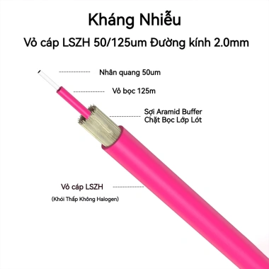 ZoeRax Cáp vá sợi quang OM4 LC sang LC 100/40/10Gb Multimode Duplex 50-125m LSZH cho SFP – 160.600 VND