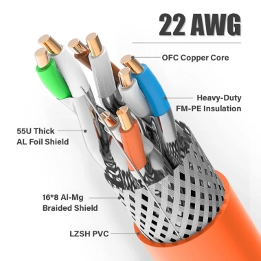 ZoeRax Cat8 Cáp Ethernet FTP 22AWG 2.000MHz 40Gbps LAN thế hệ 5 - giá 305.799 VND