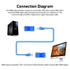 Zoerax Chuyển Đổi HDMI sang RJ45 30m Không Mất Cat5e/6 4K/2K cho HDTV PS4 STB 5