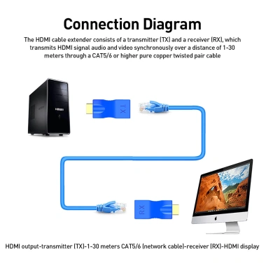 Zoerax Chuyển Đổi HDMI sang RJ45 30m Không Mất Cat5e/6 4K/2K cho HDTV PS4 STB 5
