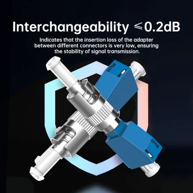 ZoeRax FC SC ST LC Đầu Nối Sợi Quang Nam sang Nữ FTTH Singlemode Adapter - Định Vị Lỗi & Đo Công Suất Quang, Giá 93.499₫