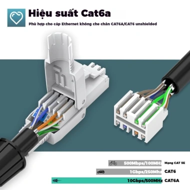 ZoeRax Ống Cắm RJ45 Cat6A‑Cat7‑Cat8 Không Dùng Cụ, Tái Sử Dụng, Che Chắn STP/UTP Dây 23AWG – Giá 40.947₫