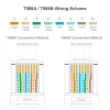 ZoeRax RJ45 Cat6 EZ - Đầu nối uốn phích cắm mô-đun STP cho cáp mạng, giá 77.000₫ 8