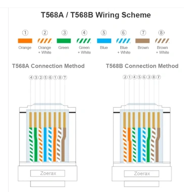 ZoeRax RJ45 Cat6 EZ - Đầu nối uốn phích cắm mô-đun STP cho cáp mạng, giá 77.000₫
