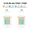ZoeRax RJ45 Cat6/Cat6a Phích cắm mô-đun bảo vệ mạ vàng Ethernet STP giá 115.499 VND 9